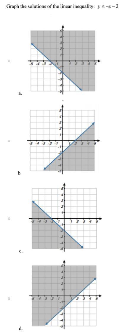 Graph the solution of the linear inequality.