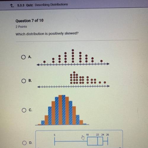 Which distribution is positively skewed?