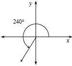 Find the exact value of each trigonometric function for the given angle θ.