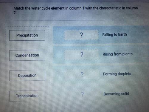 Match the water cycle element in column 1 with the characteristics in column 2.