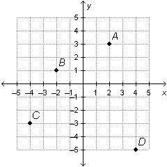 Which equation represents the line passing through points A and C on the graph below? On a coordina