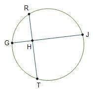 Segment RT and Segment GJ are chords that intersect at point H. If RH = 6 units, HT = 5 units, and