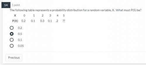 The following table represents a probability distribution for a random variable, X. What must P(5)