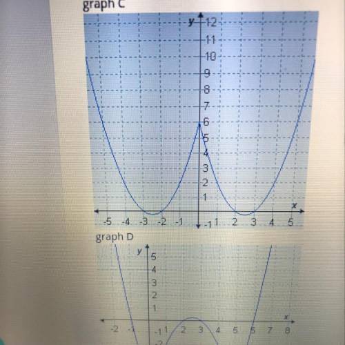 Which graph is defined by f(x)=x^2+5|x|+6