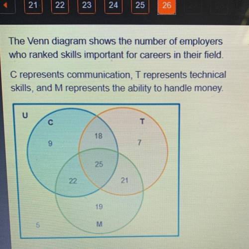 The Venn diagram shows the number of employers

who ranked skills important for careers in their f
