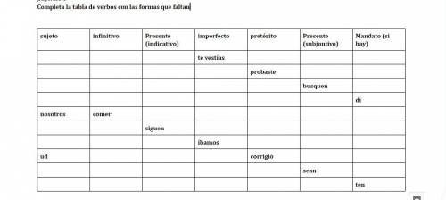 Completa la tabla de verbos con las formas que faltan