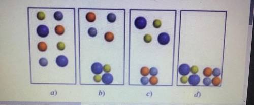 PLEASE! :( Two aqueous solutions of AgNO3 and NaCl are mixed. Which of the following diagrams best