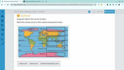Drag each label to the correct location. Match the climate zones to their relative temperature leve