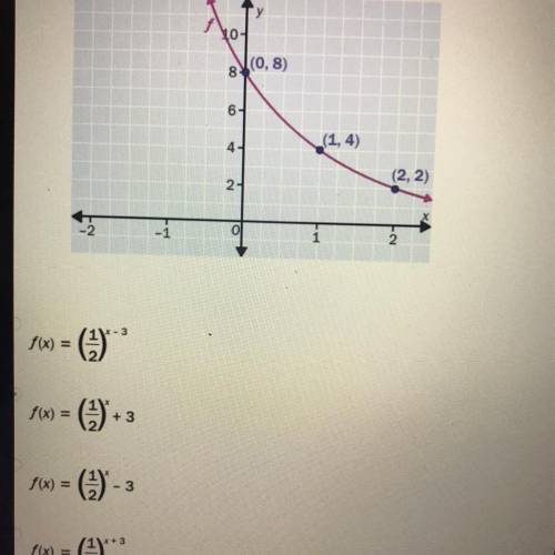 Match the graph to one of the exponential functions