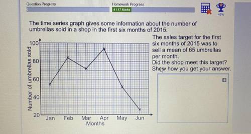The time series graph gives some information about the number of

umbrellas sold in a shop in the