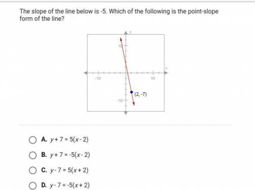 The slope of the line below is -5 which of the following is the point slope form of the line