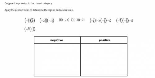 Apply the product rules to determine the sign of each expression