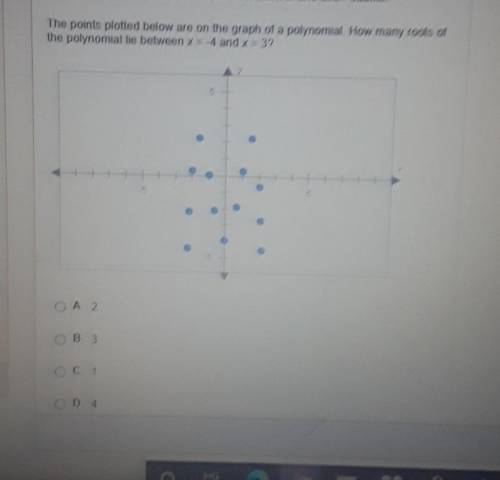 the points plotted below are on the graph of a polynomial. How many roots of the polynomial lie bet