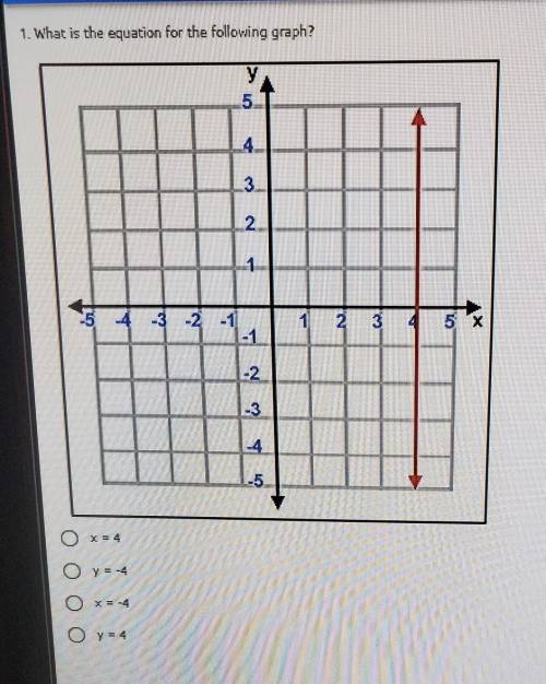 1. What is the equation for the following graph use photo for graph