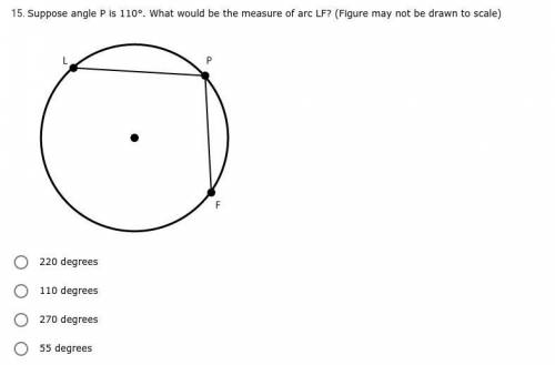 * ANSWER ASAP PLS !!! * Suppose angle P is 110°. What would be the measure of arc LF? (Figure may n