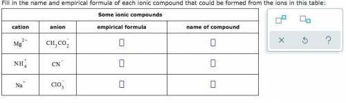 Fill in the name and empirical formula