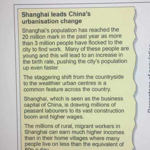 What is happening in Shanghai and why