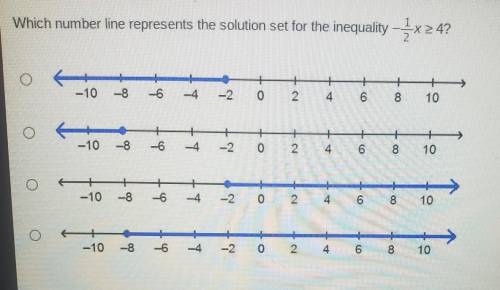 Which number line represents the solution set for the inequality-x 24?