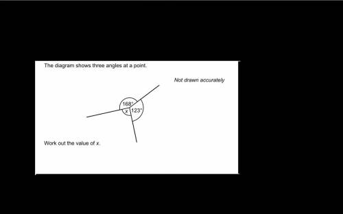 The diagram shows three angles at point. Work out the value of x