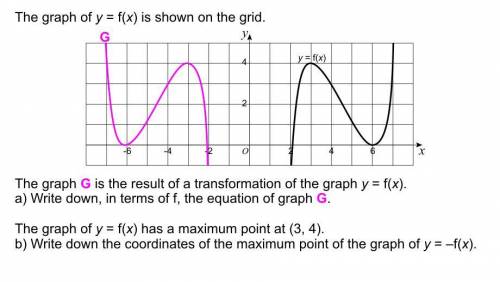The graph of y=f(x) is shown on the grid