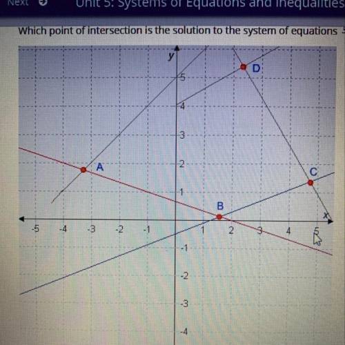 Which point of intersection is the solution to the system of equations

y=2/5x-1/2 and 1/3x+2/3 
A