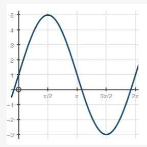 Use the function below: What are the amplitude and midline?

Amplitude: 5; midline: y = 1 Amplitud