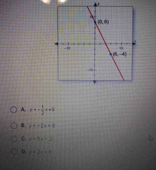What is the slope-intercept equation of this line?