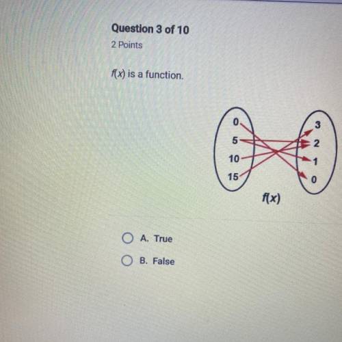F(x) is a function.
3
5
2
10
15
0
f(x)
O A. True
O B. False