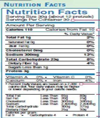 PLEASE HELP ME! Use the nutrition label below to complete the matching activity. Match them with th