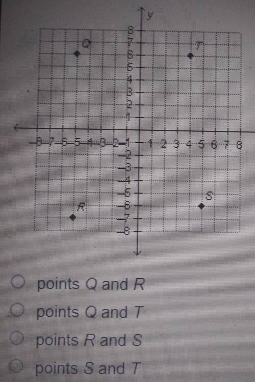 Which pair of points have equal x coordinates?