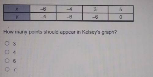 Kelsey is going to graph the ordered pairs that are represented by this table on a coordinate plane