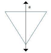 helpppp plsss What shape is created by the rotation around the given axis a? Prism Cone Pyramid S