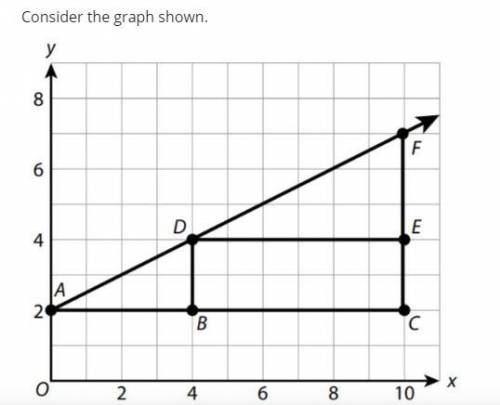 Consider the Graph? Choose True or False for each statement