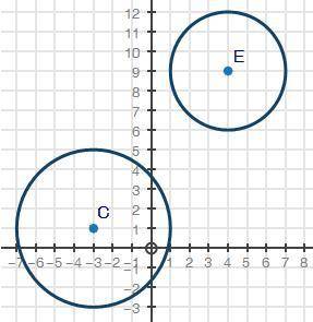 Prove that the two circles shown below are similar. (10 points) Circle C is shown with a center at