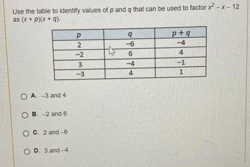Use the table to identify values of p and g that can be used to factor X2 - x - 12

as (x + 2)(x +
