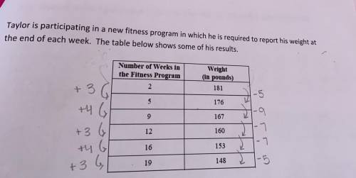 IS this table linear?? Can someone please explain???? What would the weight be if the number of wee