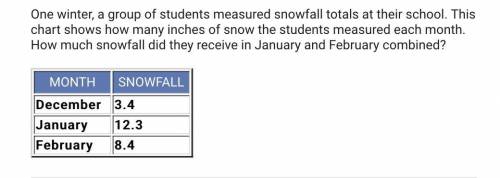 One writer, a group of students measured snowfall totals at their school. This chart shows how many