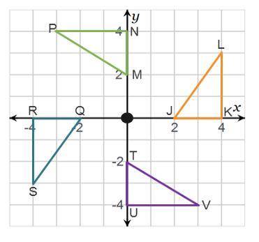 HELP PLZ!

On a coordinate plane, the green triangle is rotated 90 degrees to form the blue triang