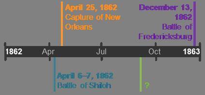 Which event belongs on the timeline where there is a green question mark? April 5, 1862: Siege of Y