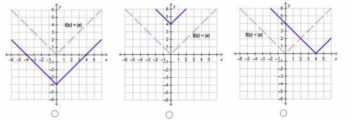 On each coordinate plane, the parent function f(x) = |x| is represented by a dashed line and a tran