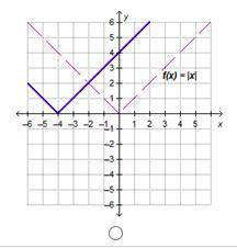 On each coordinate plane, the parent function f(x) = |x| is represented by a dashed line and a tran