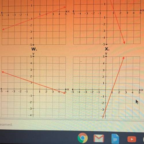 F(x) = -3x + 3
Which Graph Represents The Inverse Of The Function F??