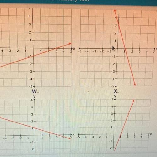 ANSWER ASAP PLEASE!!

f(x) = -3x + 3
Which of the graphs represent the inverse of the function F??