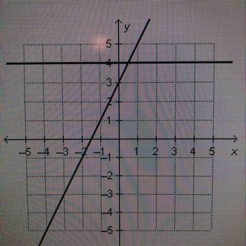 What is the solution to the system of linear equations graphed below?￼

A.) (0, 4)
B.) (4, 1/2)
C.