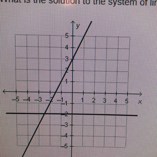 What is the solution to the system of linear equations graphed below?￼

A.) (0, 3)
B.) (0, -2)
C.)