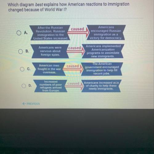 Which diagram best explains how American reactions to immigration

changed because of World War I?