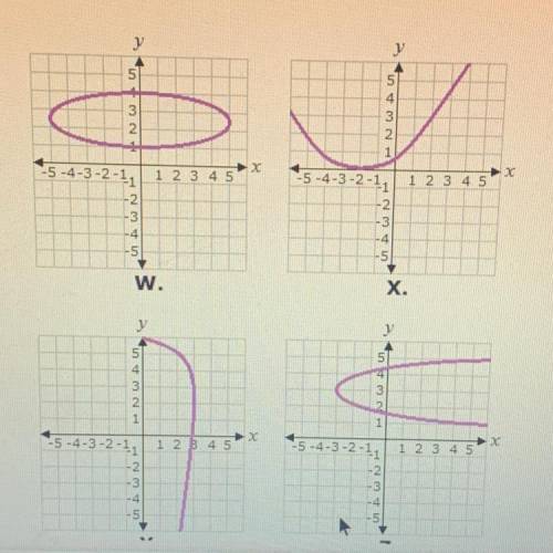 ASAP Please! Which of the graphs here represent a function?