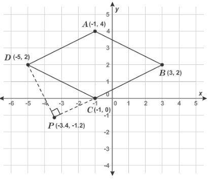 What is the area of rhombus ABCD? Enter your answer in the box. Do not round at any steps.