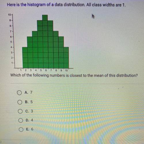Here is the histogram of a data distribution. All class widths are 1. Which of the following number