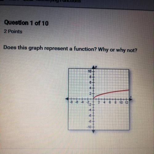 Does this graph represent a function? Why or why not?